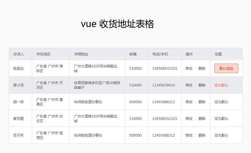 vue仿淘宝设置收货地址表格代码