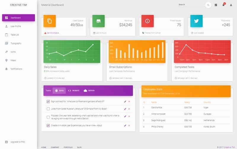 html5博客论坛后台管理ui模板