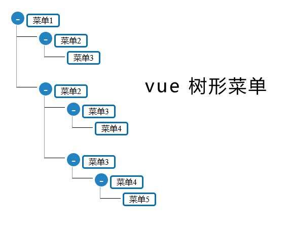 Vue树状菜单特效