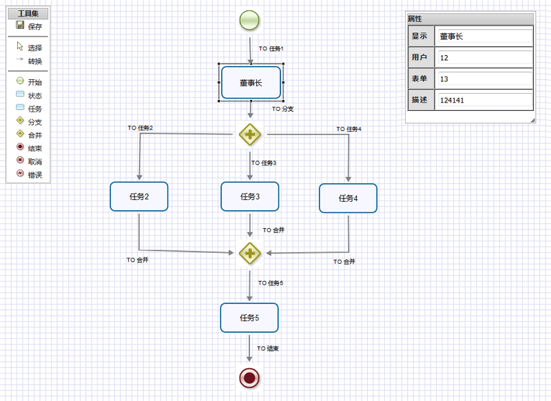 myflow.js流程图插件拖拽组织架构流程图代码