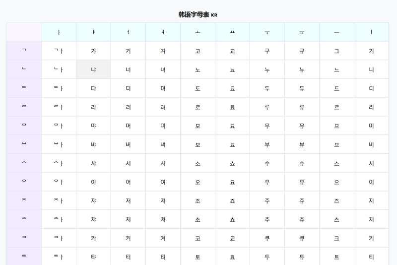 vue韩语字母变色表格特效