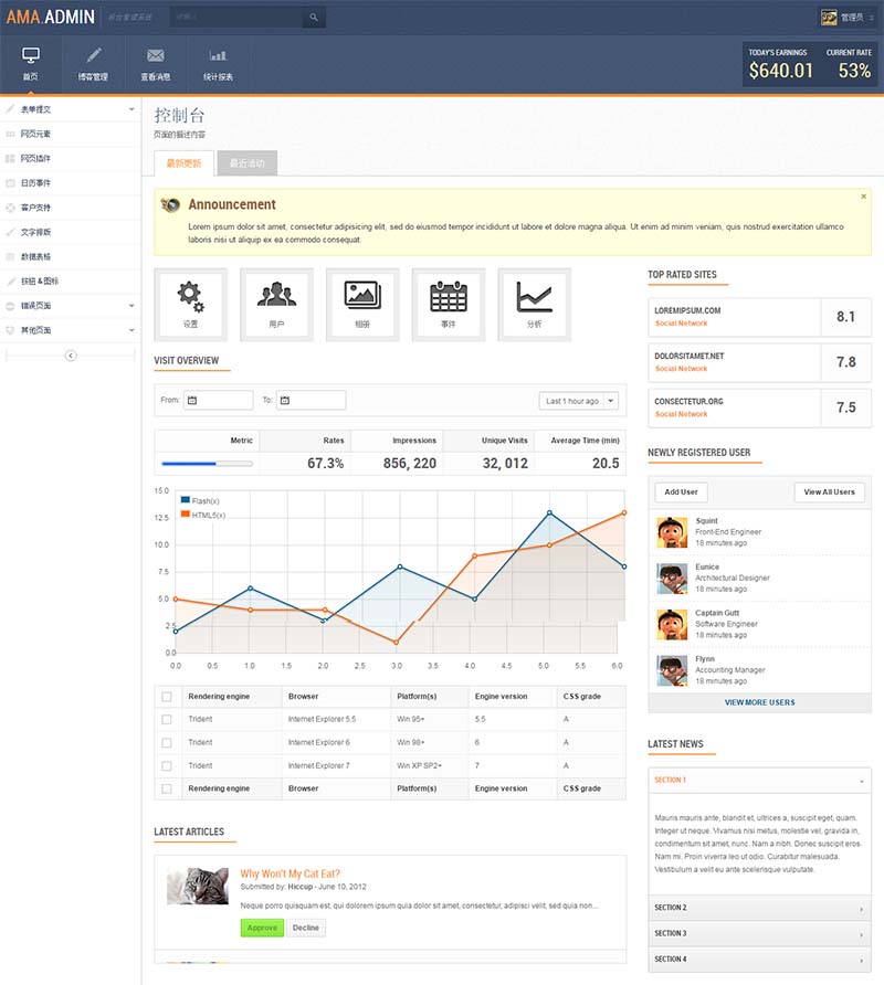 页面全功能强大的中文汉化后台模板