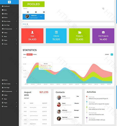 Bootstrap响应式后台通用html网页模板