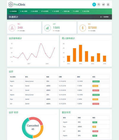 后勤管理系统Bootstrap界面html静态模板