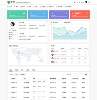 企业办公后台管理设计psd图片模板