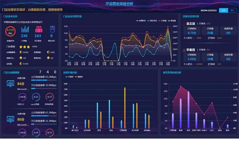 大气效能大屏监控页面html模板