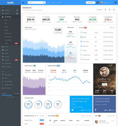 响应式数据统计cms后台模板