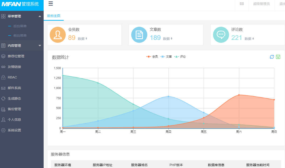 MFAN通用企业网站后台管理系统模板