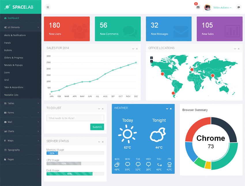 简约html5流量统计后台管理cms模板下载