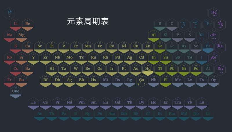 创意的元素周期表ui布局特效