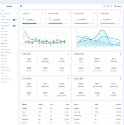 bootstrap社交博客后台统计管理页面模板