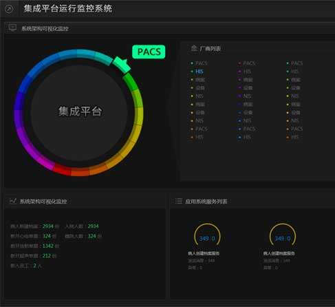 病人监控系统html页面模板