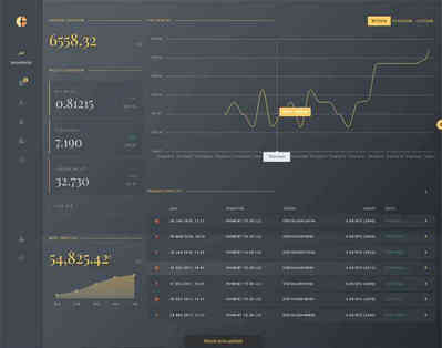 html5数字货币统计数据管理系统模板