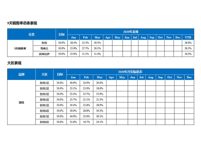 汽车销售表格ui布局