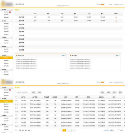 餐饮商户后台管理系统html静态模板