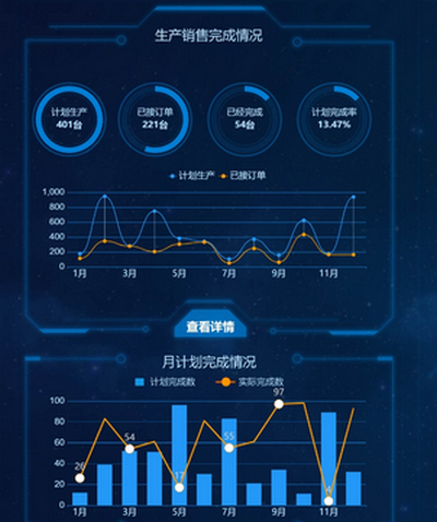 生产作战指挥室大数据库展示页面