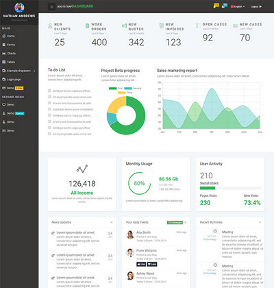 bootstrap后台框架管理系统模板
