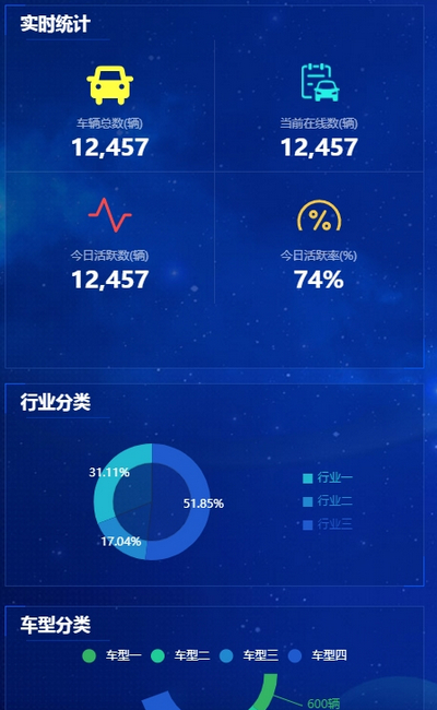 新能源车联网综合大数据平台